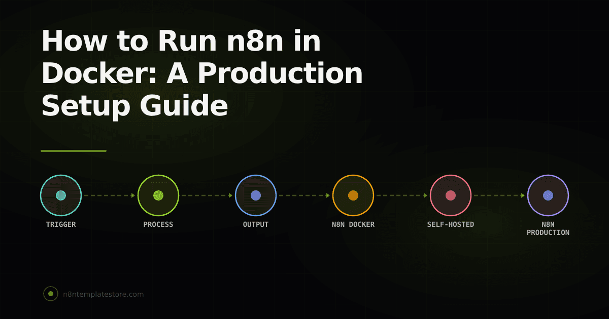 How to Run n8n in Docker: A Production Setup Guide