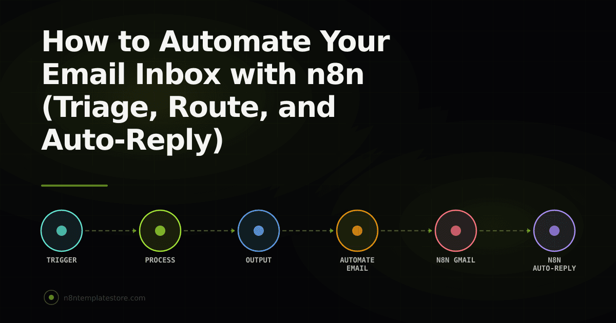How to Automate Your Email Inbox with n8n (Triage, Route, and Auto-Reply)