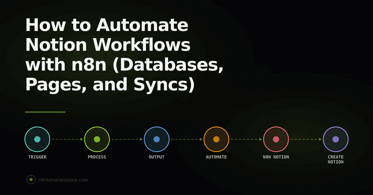 How to Automate Notion Workflows with n8n (Databases, Pages, and Syncs)