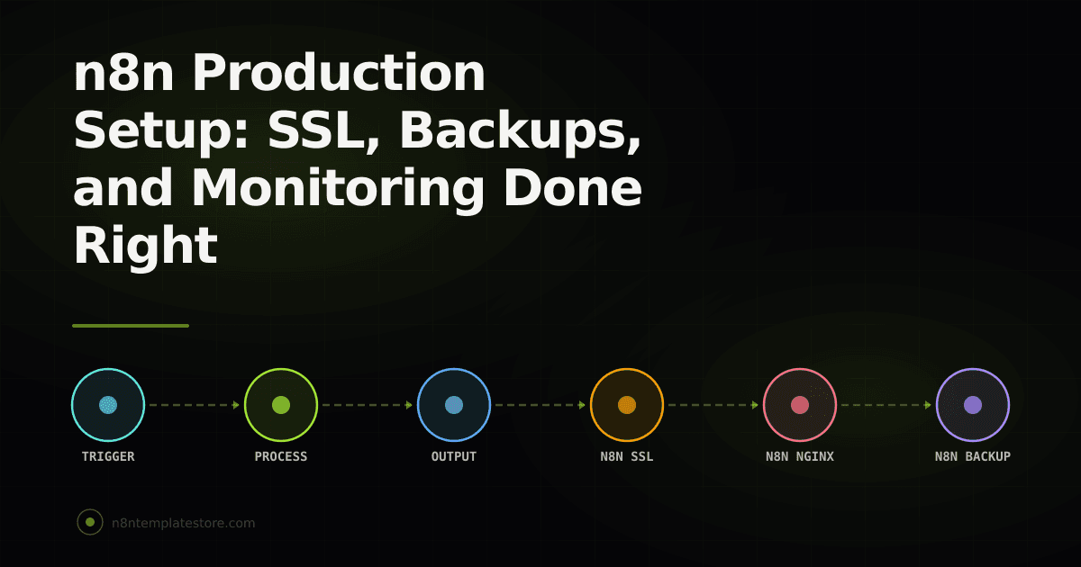 n8n Production Setup: SSL, Backups, and Monitoring Done Right