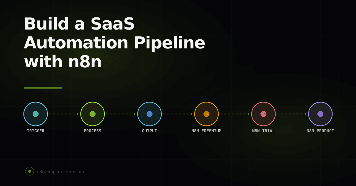 Build a SaaS Automation Pipeline with n8n