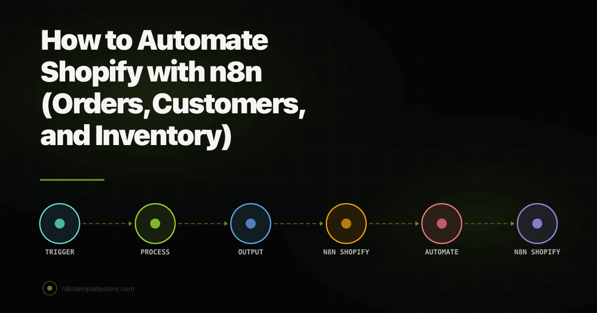 How to Automate Shopify with n8n (Orders, Customers, and Inventory)