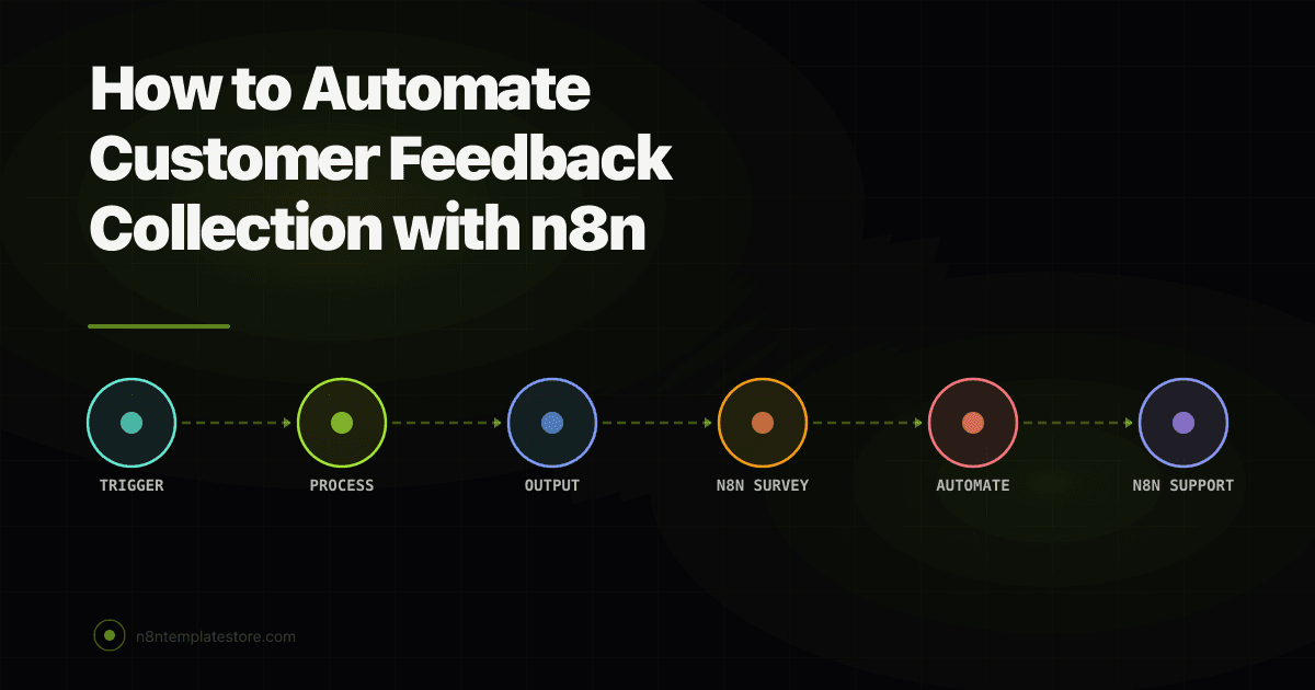 How to Automate Customer Feedback Collection with n8n