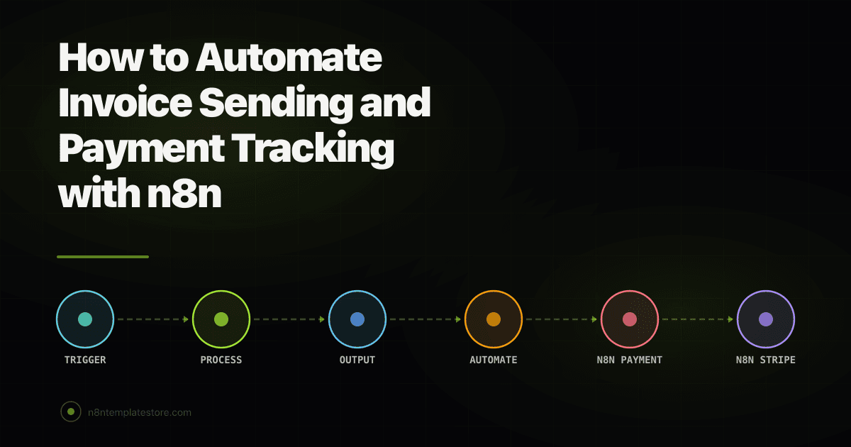 How to Automate Invoice Sending and Payment Tracking with n8n