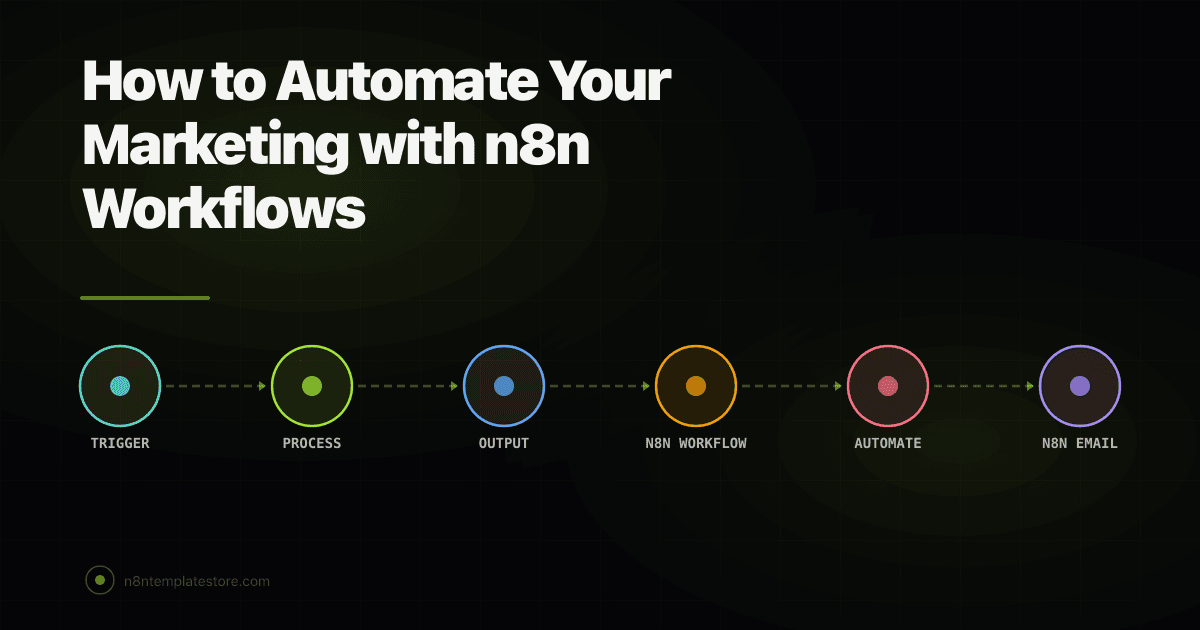 How to Automate Your Marketing with n8n Workflows