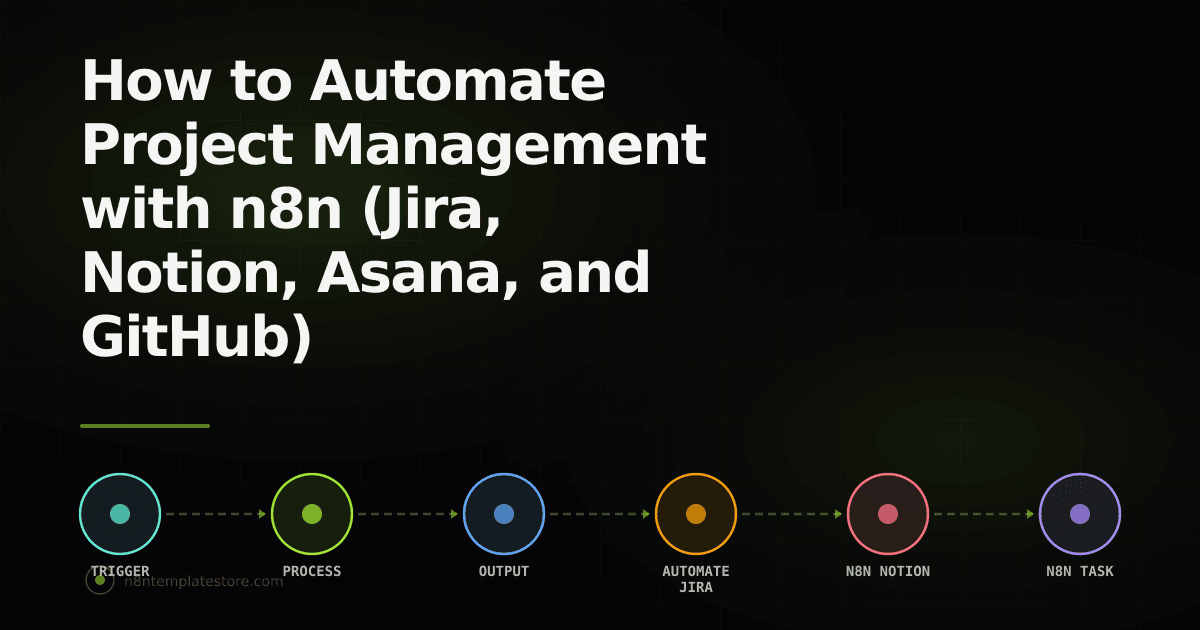 How to Automate Project Management with n8n (Jira, Notion, Asana, and GitHub)