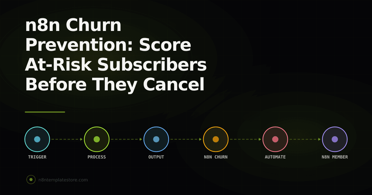 n8n Churn Prevention: Score At-Risk Subscribers Before They Cancel