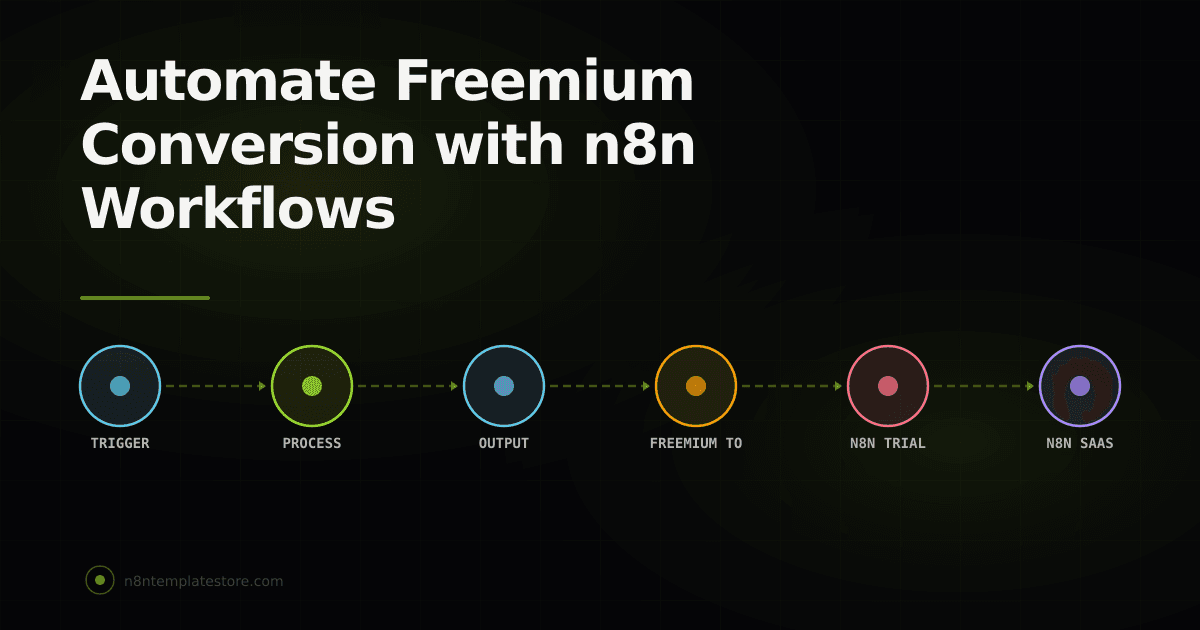 Automate Freemium Conversion with n8n Workflows