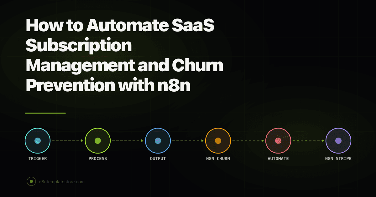 How to Automate SaaS Subscription Management and Churn Prevention with n8n
