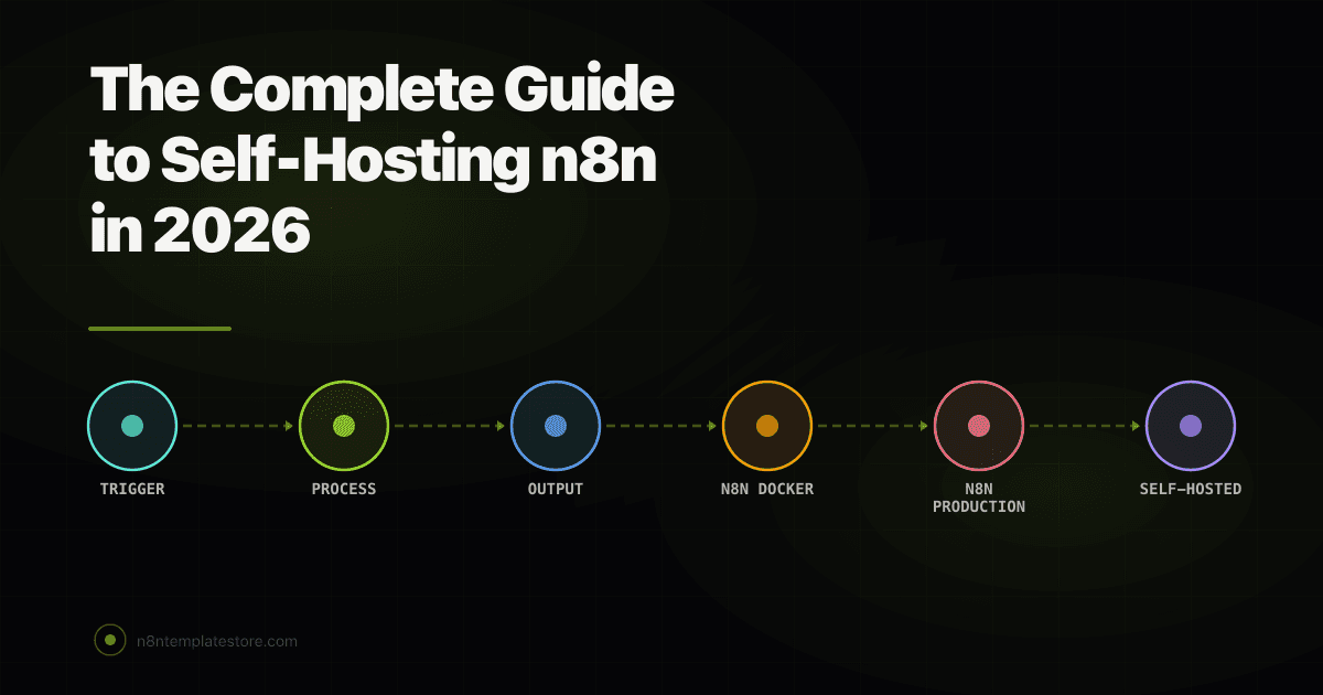 The Complete Guide to Self-Hosting n8n in 2026