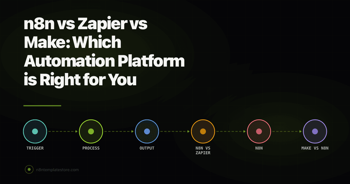 n8n vs Zapier vs Make: Which Automation Platform is Right for You