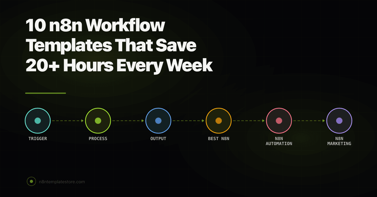 10 n8n Workflow Templates That Save 20+ Hours Every Week