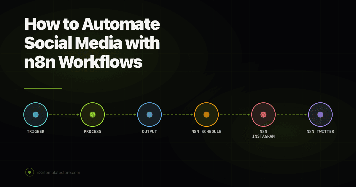 How to Automate Social Media with n8n Workflows